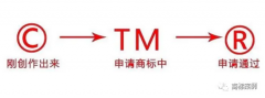 tm和r商标的区别（商标R、