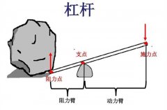 <strong>杠杆原理是谁发明的（杠</strong>
