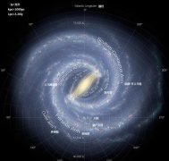 太阳系直径有多少光年（